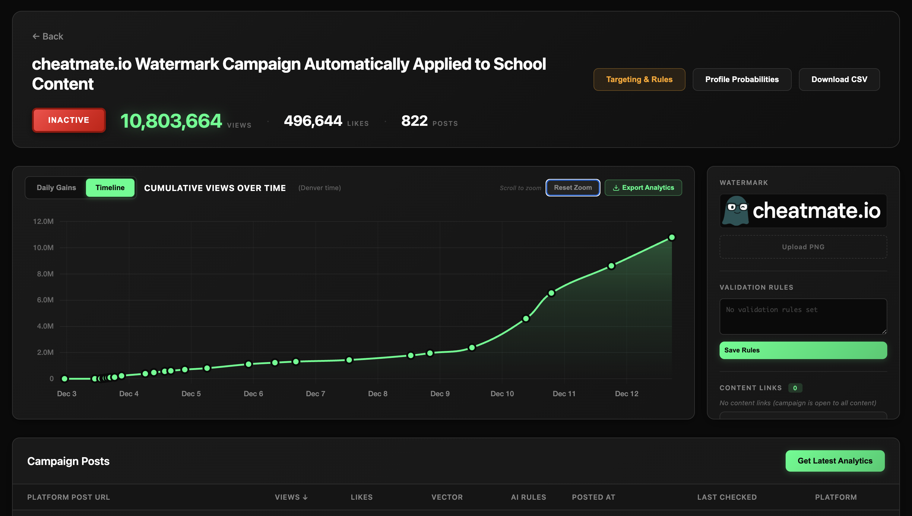 Campaign Dashboard